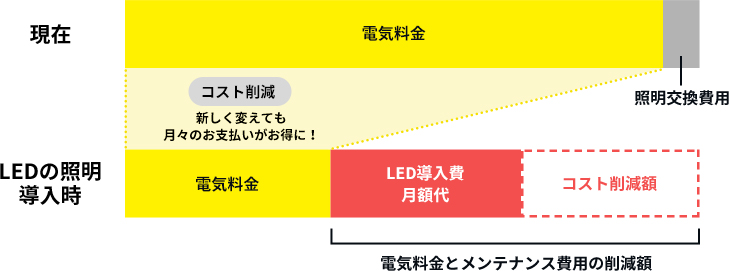 「LED分割モデル」イメージ