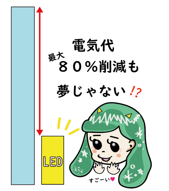 削減も夢じゃない